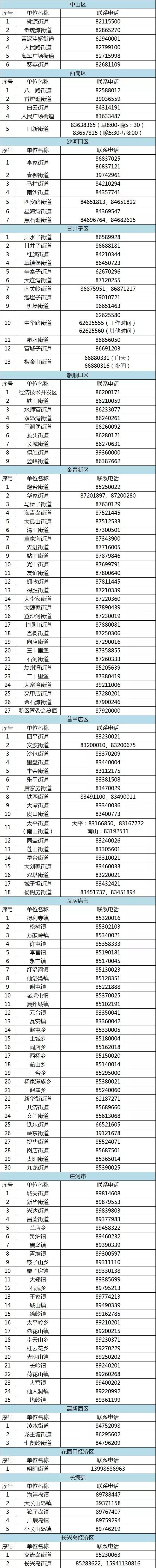 街道乡镇及委办局24小时服务电话 街道乡镇及委办局24小时服务电话