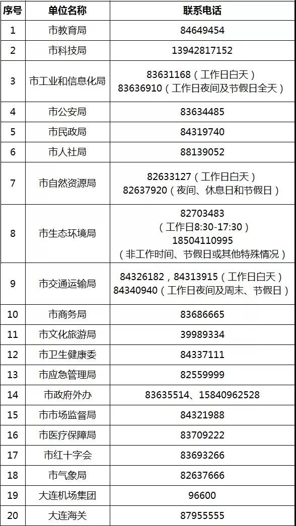 委办局24小时服务电话 委办局24小时服务电话